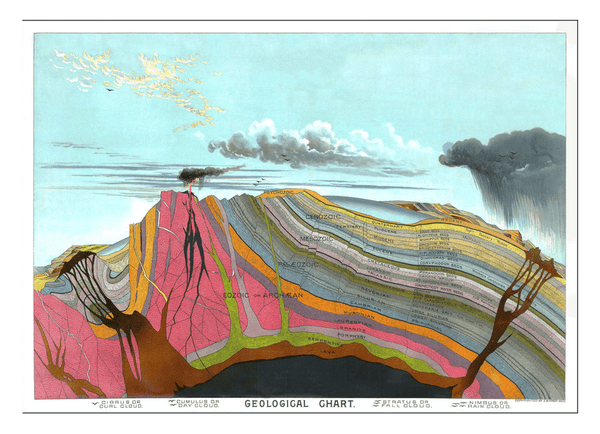 "Geology Chart" mit bunten Erdschichten